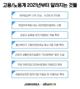 2021년 고용·노동계 달라지는 것은?…'최저시급 8720원', '유급휴일 확대' 등