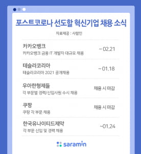 카카오뱅크 테슬라코리아 등 포스트코로나 시대 주도할 혁신 기업 채용 나서