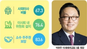 미래에셋, 내부 거래 이사회 의결 의무화…비상장사도 투명성 강화