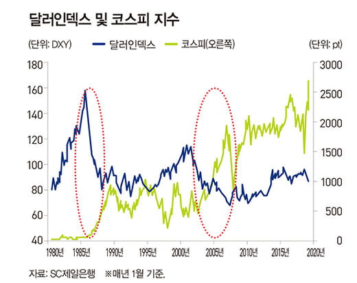 ●매매가 상당히 어려운 한국 주식시장