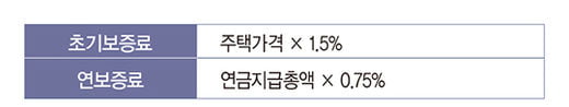 주택연금 대폭 변화…궁금증 풀이 8선