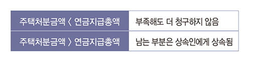 주택연금 대폭 변화…궁금증 풀이 8선