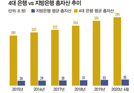 [SPECIAL] 위기의 지방은행…지역 침체·디지털 공습