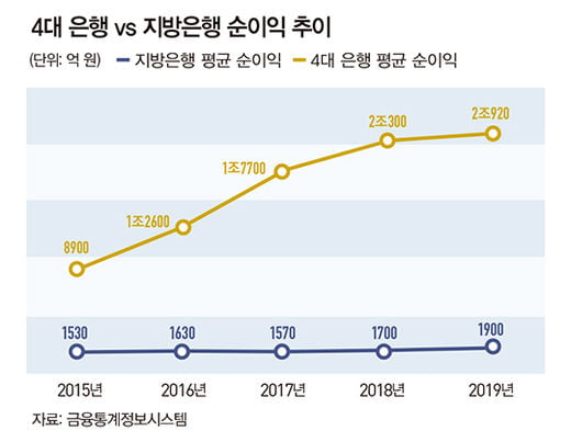 [SPECIAL] 위기의 지방은행…지역 침체·디지털 공습