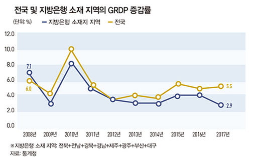 [SPECIAL] 위기의 지방은행…지역 침체·디지털 공습