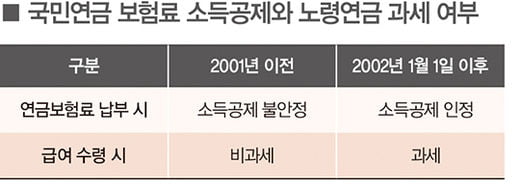 [big story] 노후소득 준비할 때 궁금한 12가지