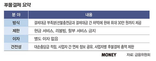 카드 vs 빅테크, 후불결제 전쟁