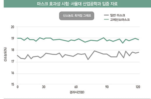 [언택트 리더] 서준걸 오투엠 대표 “마스크 필착용 시대,&nbsp;&nbsp;기술력으로 불편 해소”