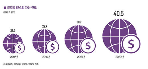 [big story] ESG, 투자 매력도 높이는 척도 된다