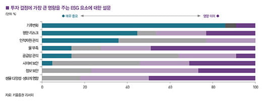 [big story] ESG, 투자 매력도 높이는 척도 된다