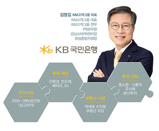 [WM Preview 1] KB국민은행 “명품 자산관리로 리딩 지위 공고화”