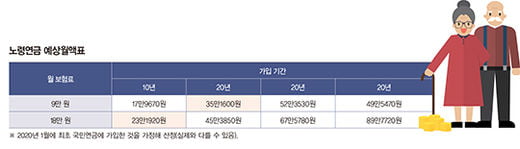 국민연금 추후납부, 체크 포인트 5가지