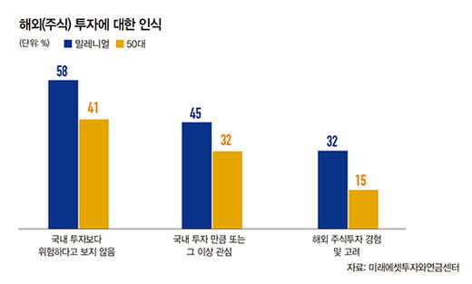 코로나19 격변 속 변액보험 투자 통했다