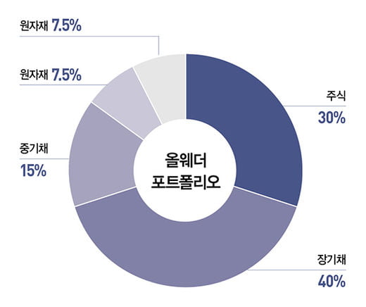 변동성 환경서 더 주목받는 중국 채권