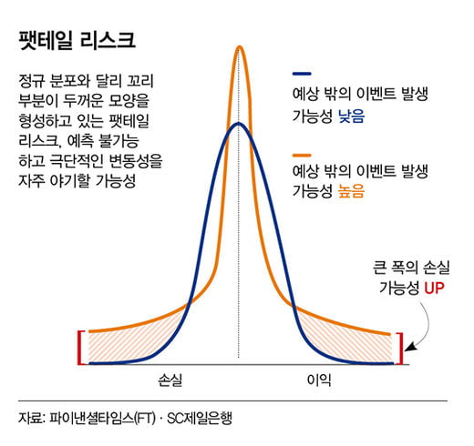 변동성 환경서 더 주목받는 중국 채권