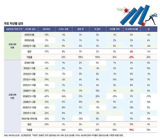 변동성 환경서 더 주목받는 중국 채권