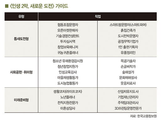 [big story] 신중년, 다시 인생 시동을 걸다