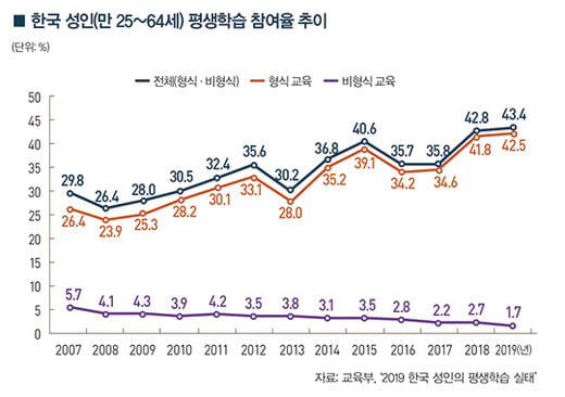 [big story]예견된 미래, e교육을 만나다