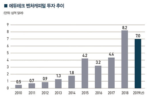 [big story]예견된 미래, e교육을 만나다