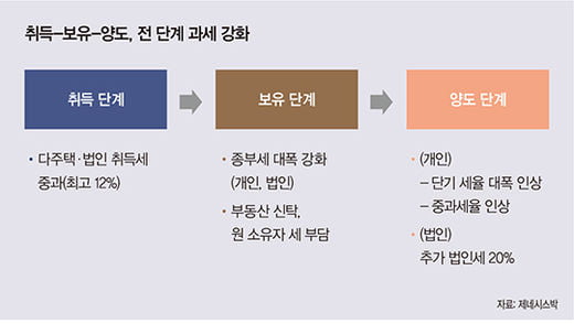 박민수 더스마트컴퍼니 대표 “1주택자라도 세금 폭탄 맞을 수 있어”