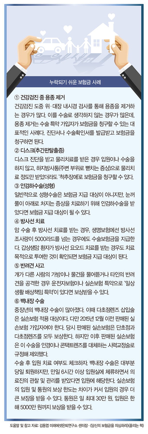 focus 보험사, 보험금 부당 삭감…무더기 제재