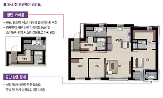 SK건설 클린케어 평면도