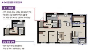 [big story] 주택의 변신, 건강과 개성이 담긴다