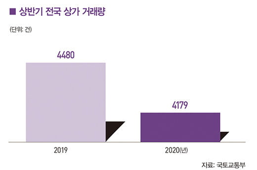 [big story] 지하에 심는 물류 지상에 피는 녹지