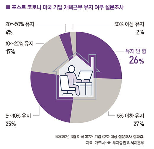 [big story] 사무실의 종말? 성큼 다가온 ‘오피스 프리’