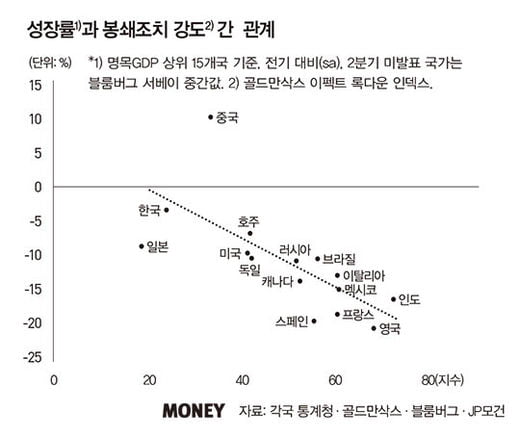 주가 거품 논쟁 딛고 상승 이어갈까