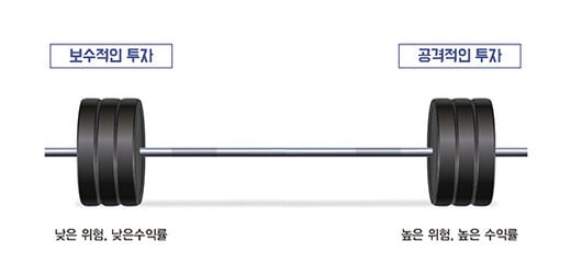 포스트 코로나, 수익과 안정 다 잡는 투자는