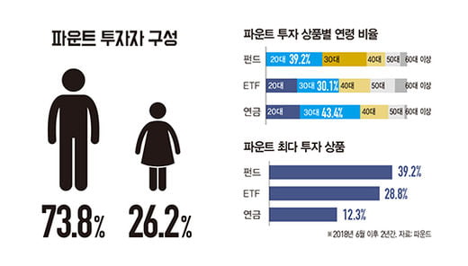 김영빈 파운트 대표 "AI 자산관리로 가난 해결…인생 걸었죠"