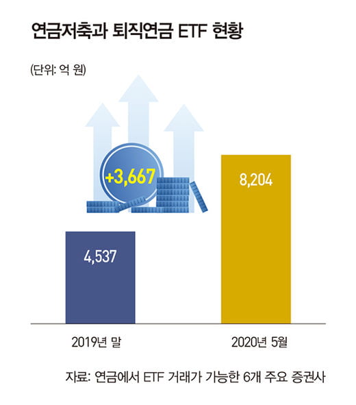 똑똑한 연금의 ETF 활용법은