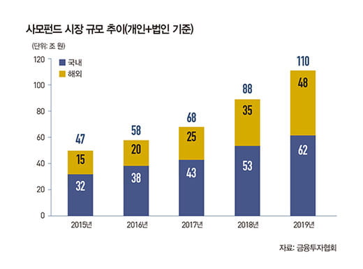 사모펀드 부실 논란…‘소비자 안전핀’ 없었다