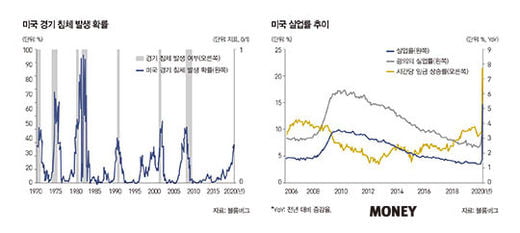 美 트럼프의 운명과 경제 향방은