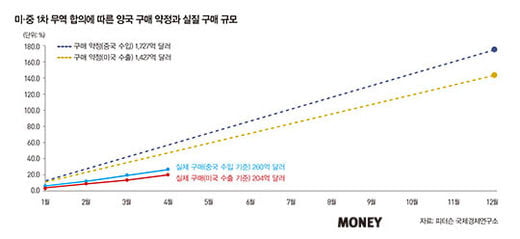 美 트럼프의 운명과 경제 향방은