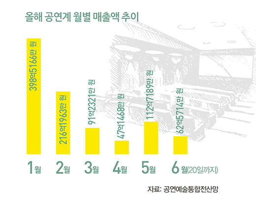 K공연계 ‘셧다운’ 대신 ‘정면 돌파’