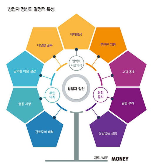 포스트 코로나, 더 주목할 글로벌 종목 투자는