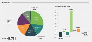 가장 많이 구입하는 클럽 1위, 드라이버