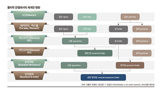 아인슈타인과 모빌리티, 어떤 연관이 있을까