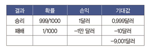 질병·사고에 대비한 똑똑한 보험 활용법은