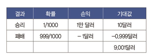 질병·사고에 대비한 똑똑한 보험 활용법은