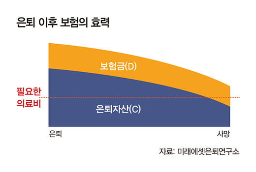 질병·사고에 대비한 똑똑한 보험 활용법은