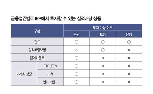 연금계좌 이동 시 8가지 체크 포인트는