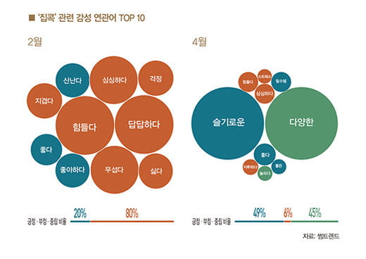 [big story] 빅데이터로 본 슬기로운 ‘집콕생활’