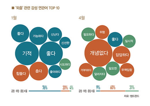 [big story] 빅데이터로 본 슬기로운 ‘집콕생활’