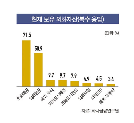 [WM SUMMARY] 한국 부자들의 자산 포트폴리오는