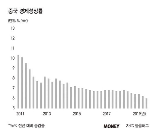 ‘코로나19’ 이후 세계 경기의 향방은