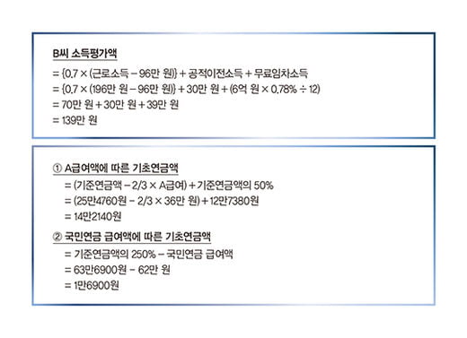 집값 올라도 기초연금 수령할 수 있나