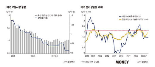 막 오른 美 경선, 경제 여파는